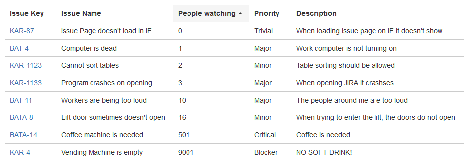 Screenshot of a Sortable Table